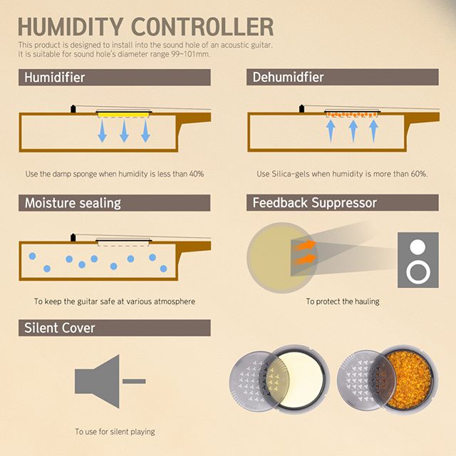 Re:Balance Western Guitar Humidity Control System